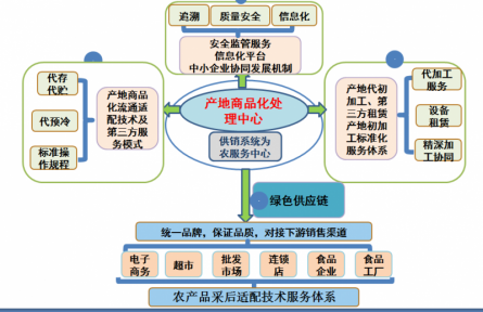 20、成果：滇西藍莓等特色漿果產(chǎn)業(yè)實用關(guān)鍵技術(shù)集成及模式創(chuàng)建