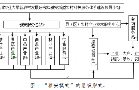 大學農業(yè)科技推廣模式探索