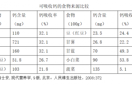 健康問答 | 孕期如何科學(xué)補(bǔ)鈣？