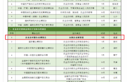 農(nóng)業(yè)農(nóng)村部《2022年農(nóng)業(yè)農(nóng)村部展會計劃》