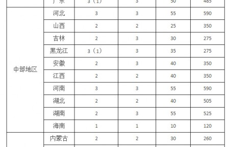 農(nóng)業(yè)農(nóng)村部 國家鄉(xiāng)村振興局關于開展2022年“百縣千鄉(xiāng)萬村”鄉(xiāng)村振興示范創(chuàng)建的通知