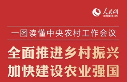 一圖讀懂中央農(nóng)村工作會(huì)議 全面推進(jìn)鄉(xiāng)村振興 加快建設(shè)農(nóng)業(yè)強(qiáng)國(guó)