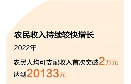 今年中央一號文件聚焦守底線、促振興、強(qiáng)保障 全面推進(jìn)鄉(xiāng)村振興有了“操作手冊”