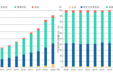 中國特色世界一流大學(xué)建設(shè)是教育、科技、人才一體化部署的有效實踐——以中國科學(xué)技術(shù)大學(xué)為例