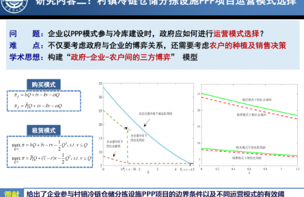 大連理工大學(xué)“基于PPP的村鎮(zhèn)冷鏈倉(cāng)儲(chǔ)分揀設(shè)施投融資模式”成果評(píng)價(jià)公告【2022（62號(hào)）】