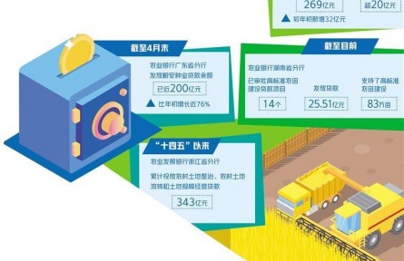 為守護(hù)“糧口袋”貢獻(xiàn)金融力量