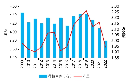 農(nóng)業(yè)貿(mào)易百問(wèn)|胡椒的前世今生知多少